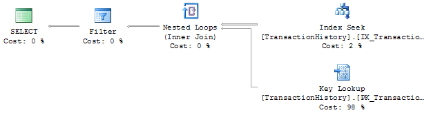 Execution plan on SQL Server 2005