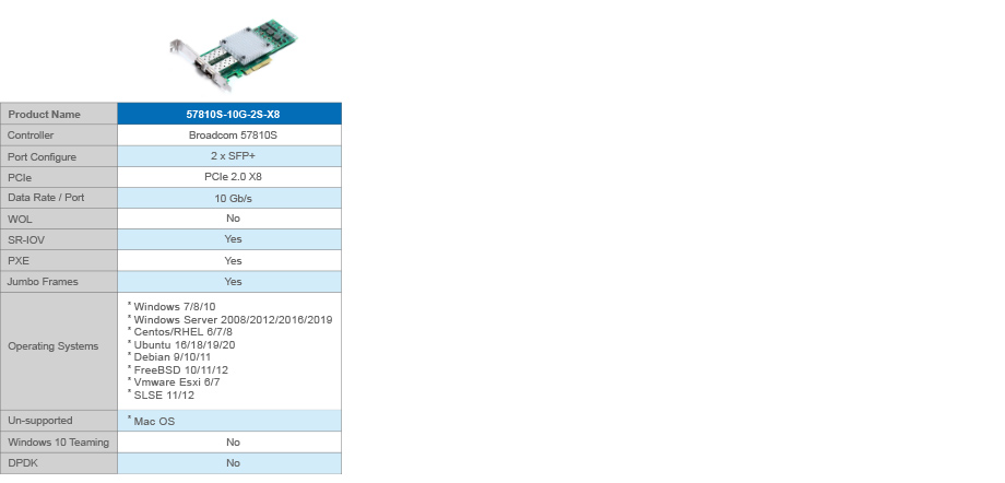 Broadcom 57810S Controllers 10G SFP+ NIC CNA Rj45 card