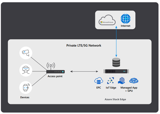 Azure Hyperscale Cloud, Azure Exam Prep, Azure Certification, Azure Career, Azure Prep