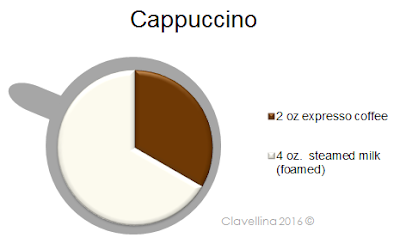 http://infoodinfo.blogspot.com/2016/07/cappuccino.html