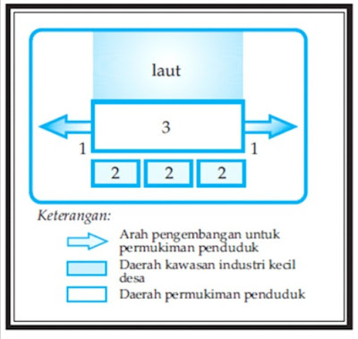 Penggunaan Lahan Dengan Mempehatikan Lingkungan PENGGUNAAN LAHAN DENGAN MEMPERHATIKAN LINGKUNGAN