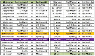 Jadwal Full Real Madrid di La Liga Musim 2016/2017
