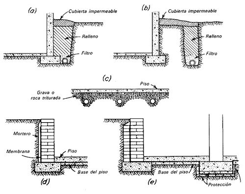 Blog de ingeniería civil