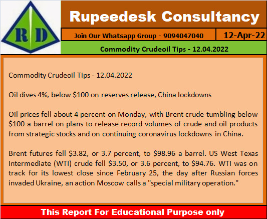 Commodity Crudeoil Tips - 12.04.2022