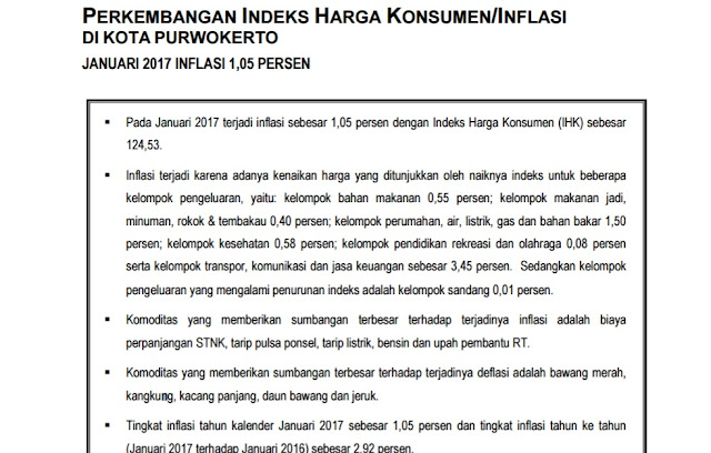 Perkembangan IHK Kabupaten Banyumas - Bulan Januari 2017 Inflasi 1, 05 %