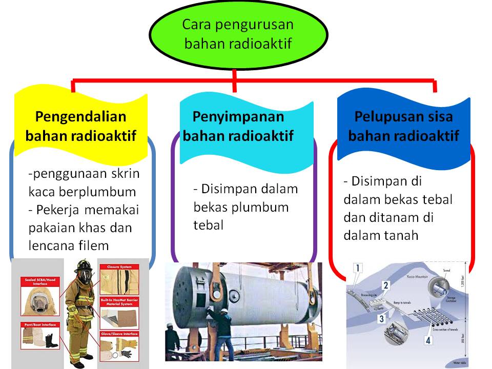 Nota fizik, Nota Sains Tingkatan 4, Nota Sains Tingkatan 5 