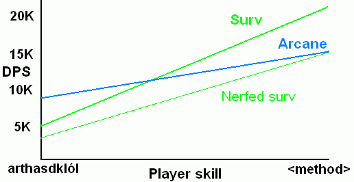Literature review of route surveying