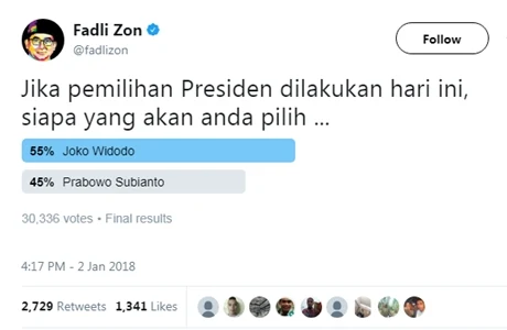 Malu Muka, Jokowi Kalahkan Prabowo di Voting Capres yang Digelar Fadli Zon