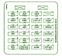 99 Silverado Fuse Diagram