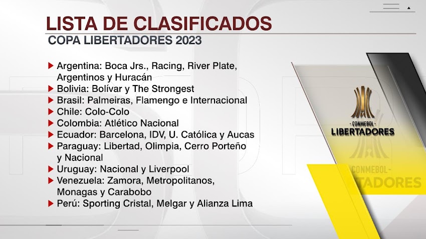 Clasificados a Copa Libertadores para 2023