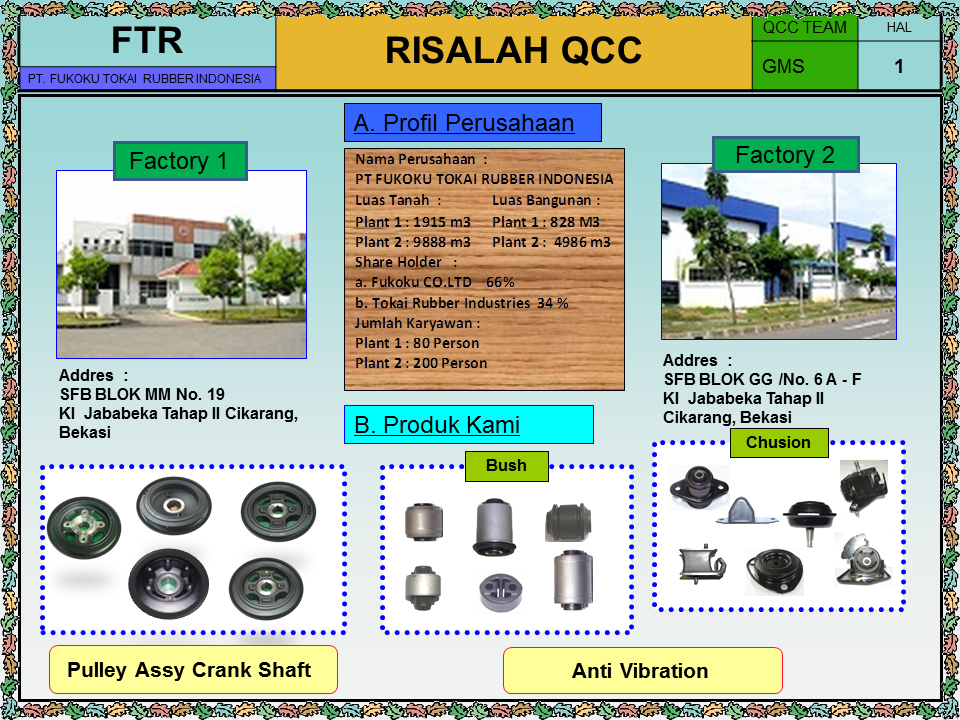 Contoh Improvement QCC (Quality Control Circle) - "Jally 