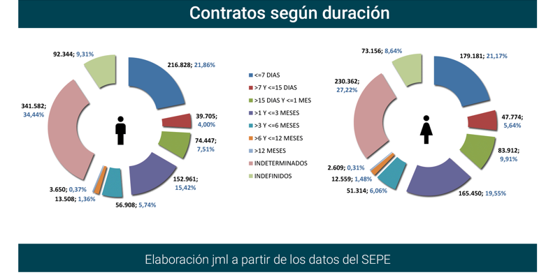 Contratos_registrados_Esp jul21-8 Francisco Javier Méndez Lirón