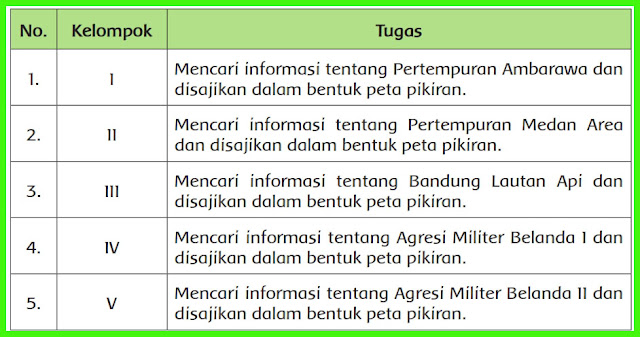 informasi perjuangan dalam mempertahankan kemerdekaan