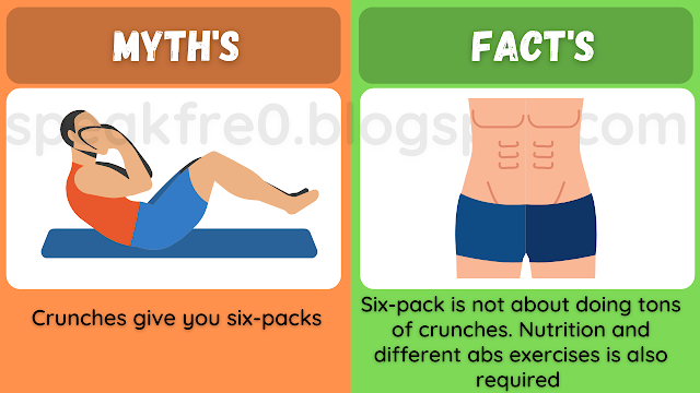 Workout Myths : Crunches give you six-packs.