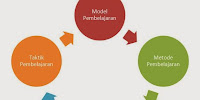 Perbedaan Model, Strategi, dan Metode Pembelajaran