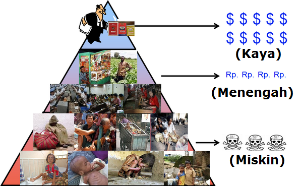 sistem+kapitalisme.png (599×369)