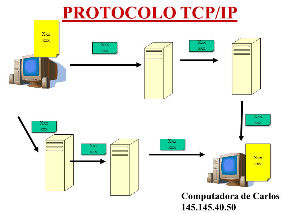 Familia de protocolos de internet - , la