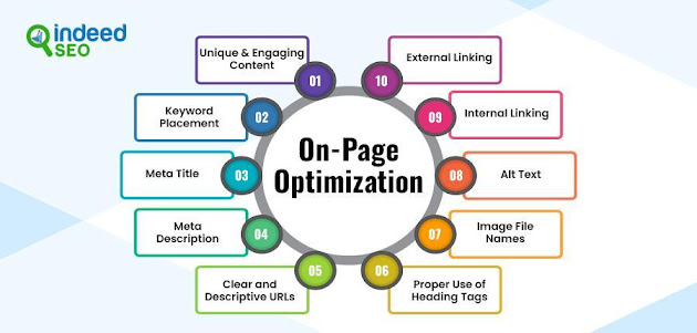 On-Page Optimization