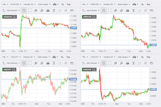 Belajar Buka Akun Forex Terkini