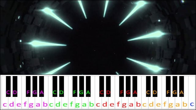 The Void by Muse Piano / Keyboard Easy Letter Notes for Beginners