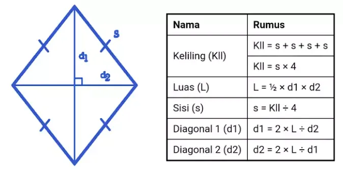 rumus belah ketupat