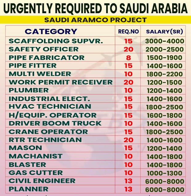 Hiring for Aramco latest Project in Saudi Arabia