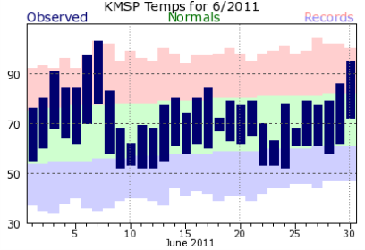 KMSP201106plot-2