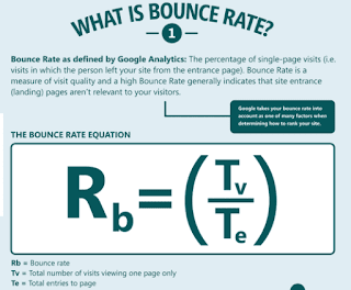 Bounce Rate