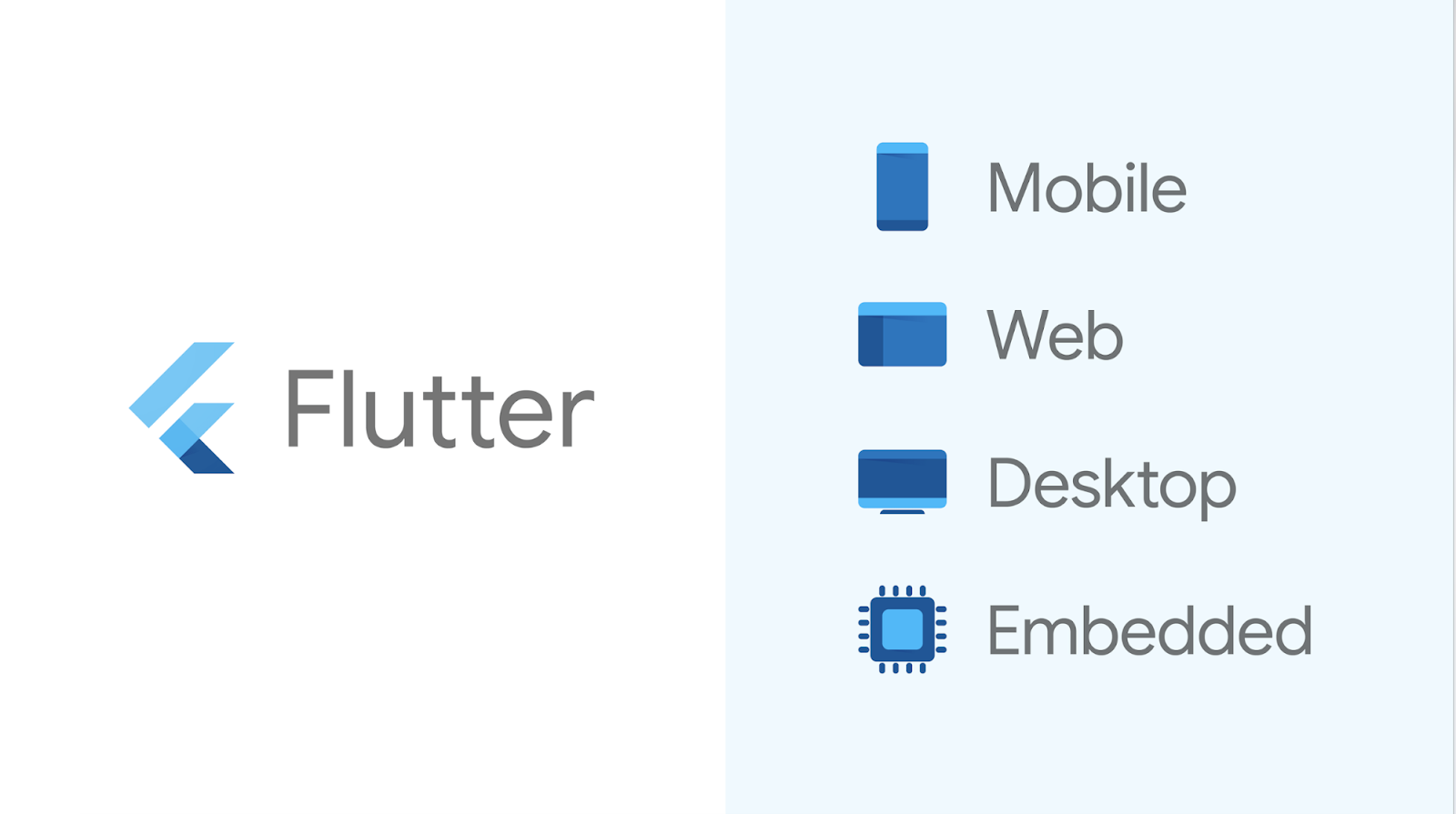 Flutter para dispositivos móveis, Web, computadores e incorporados