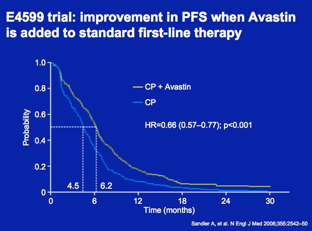 avastin. 2010 Avastin plus PC has been