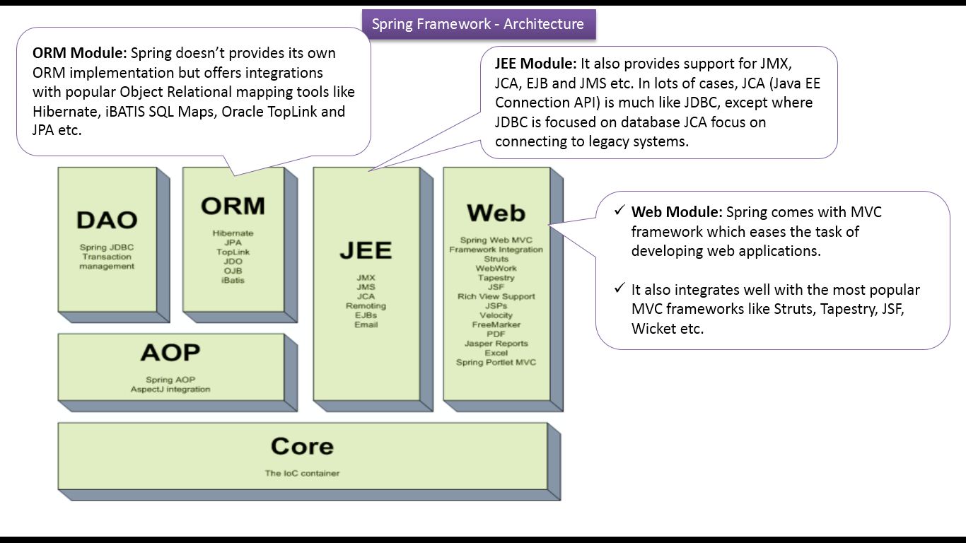 @requestmapping spring 3 example Spring JAVA Spring Spring   EE: Tutorial Architecture V3
