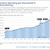 Federal Spending Per Household Is Skyrocketing