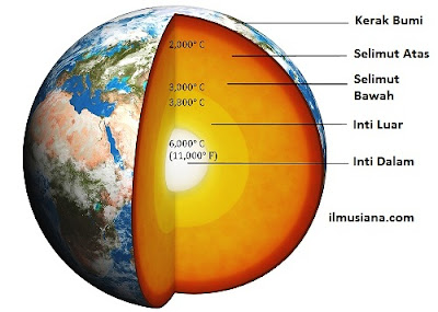 3 Lapisan Bumi dan Penjelasannya
