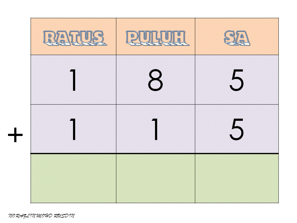 Matematik Bukan Sekadar Kira-kira "Logical Thinking and 