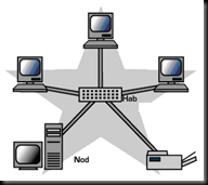 Topologi Star