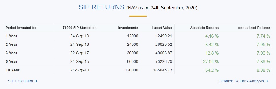Top 10 Mutual Funds to buy in September 2020