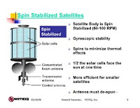 Spin Stabillized Satellite