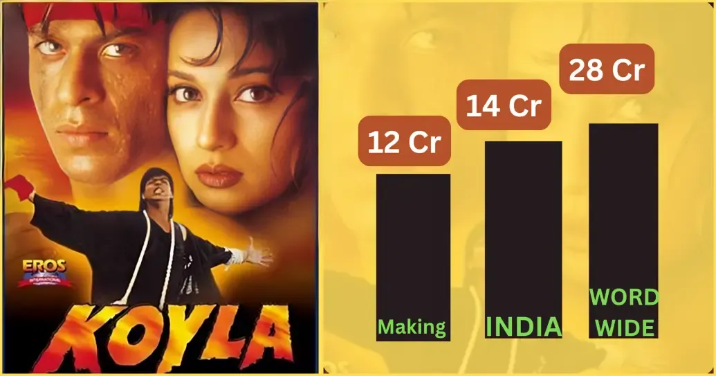 Koyla 1997 movie budget sarukh khan -phonfilm budget Koyla 1997 movie sarukh khan -phonfilm