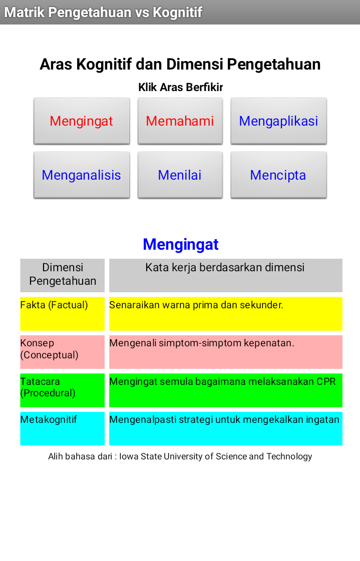 Apps : Aplikasi KBAT Dalam Pengajaran dan Pembelajaran 