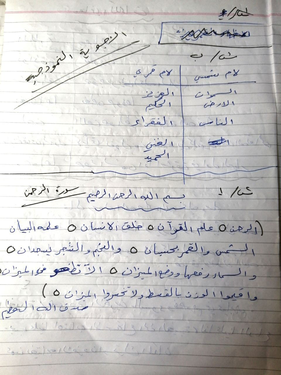 اسئلة الاسلامية الدور الاول للصف السادس الابتدائي 2022 مع الاجوبة %D8%A7%D8%B3%D9%84%D8%A7%D9%85%D9%8A%D8%A9-2