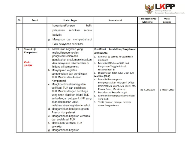 Rekrutmen Lembaga Kebijakan Pengadaan Barang/Jasa Pemerintah Tahun 2019