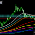 gold position map show similar sign to what happened in early 2016