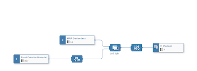 SAP HANA, SAP HANA Cloud, SAP Datasphere, SAP HANA Exam Prep, SAP HANA Tutorial and Materials, SAP HANA Prep, SAP HANA Learning