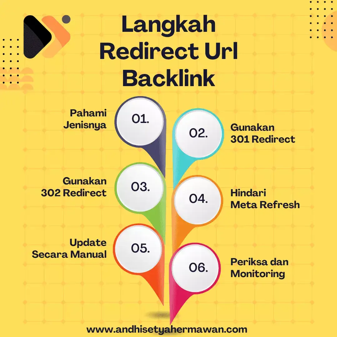 Langkah-langkah Praktis Menerapkan Redirect URL Backlink