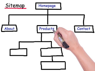 contoh sitemap blog