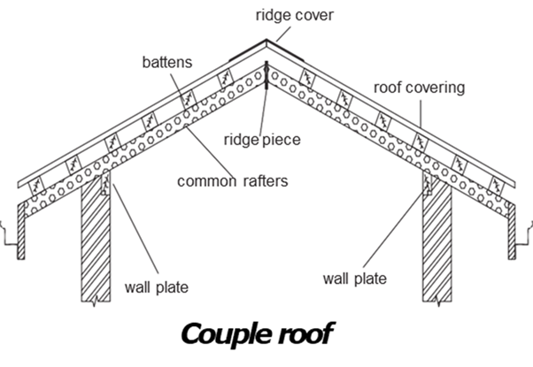 Couple close roof