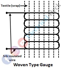 Types Of Strain Gauges