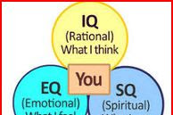 Apakah Yang di Maksud Dengan IQ, EQ, dan SQ lengkap Dengan Pengertiannya.