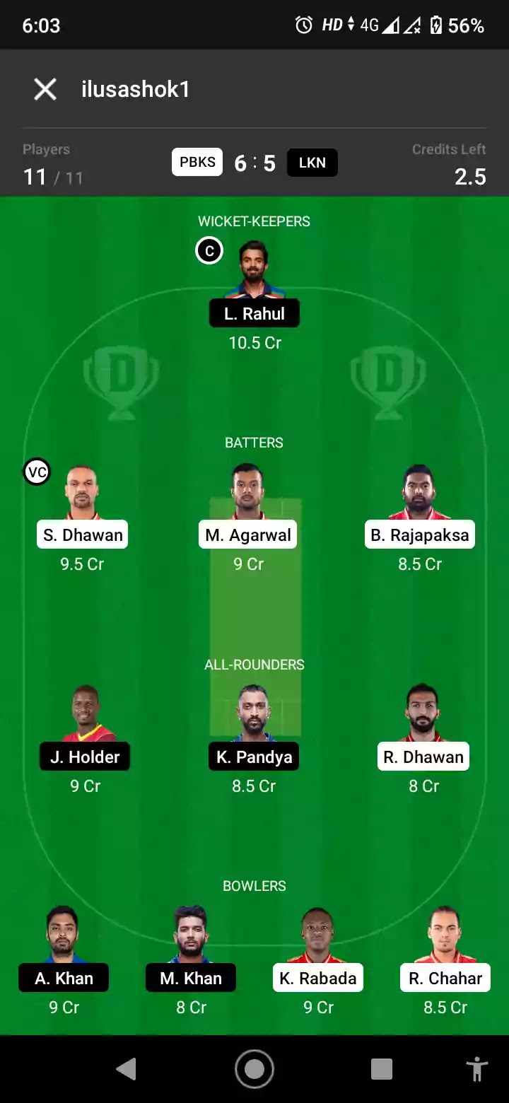 Dream11 Team 1 for PBKSvsLSG : विकेटकीपर: केएल राहुल बल्लेबाज: भानुका राजपक्षे, मयंक अग्रवाल और शिखर धवन ऑलराउंडर: जेसन होल्डर, क्रुणाल पांड्या और ऋषि धवन गेंदबाज: अवेश खान, कगिसो रबाडा, मोहसिन खान और राहुल चाहर कप्तान: केएल राहुल उपकप्तान: शिखर धवन