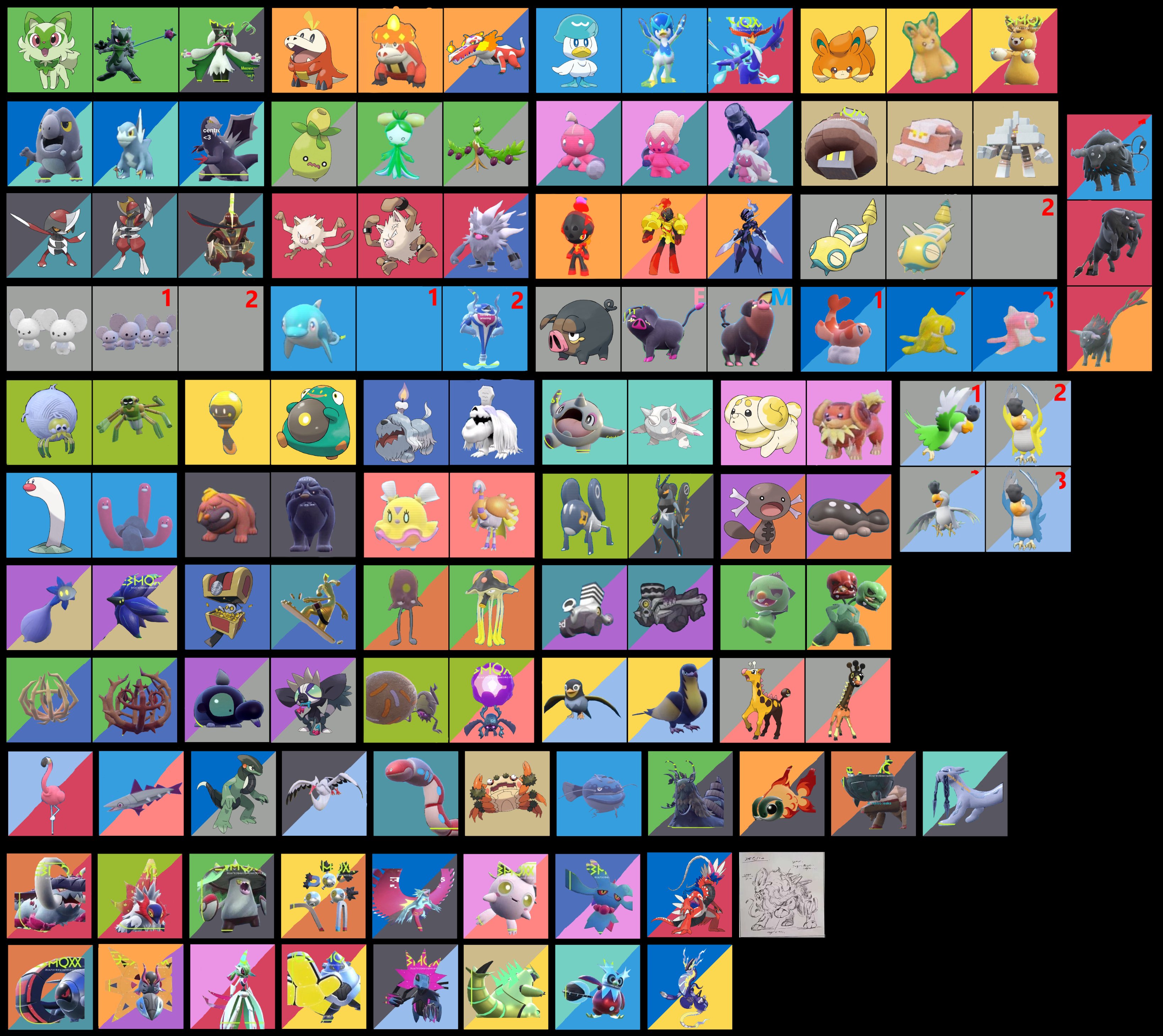 Pokédex Paldea: Todos os Pokémon de Pokémon Scarlet e Violet e